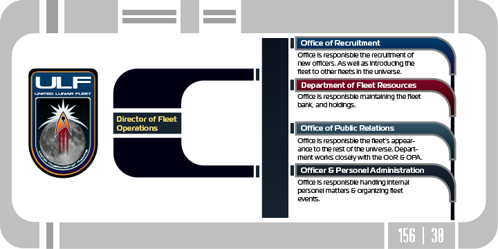 United Lunar Fleet Departmetns.